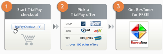 This is how TrialPay works This is how TrialPay works